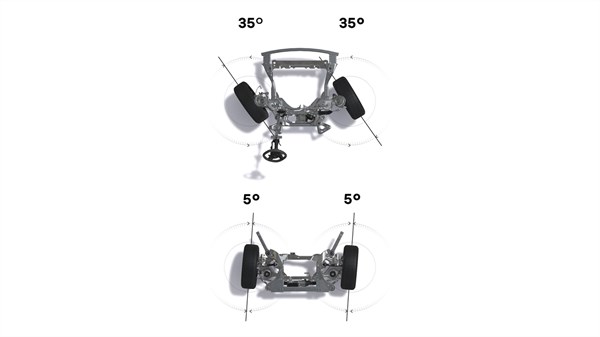 4control advanced - Austral full hybrid E-Tech
