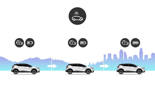 predictive hybrid driving - Renault Captur full hybrid E-Tech